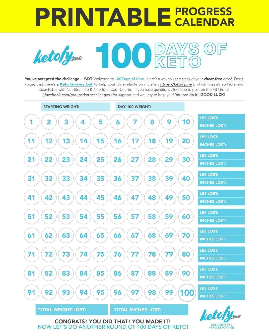 100 Days Of Keto Challenge – How To Get Started