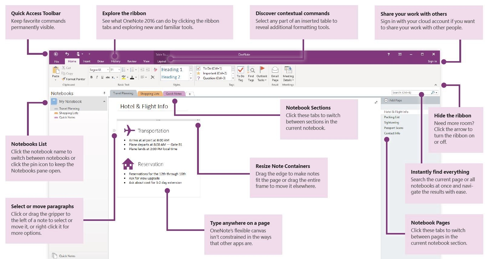 11 Tips For Improving Productivity Using Onenote - Better