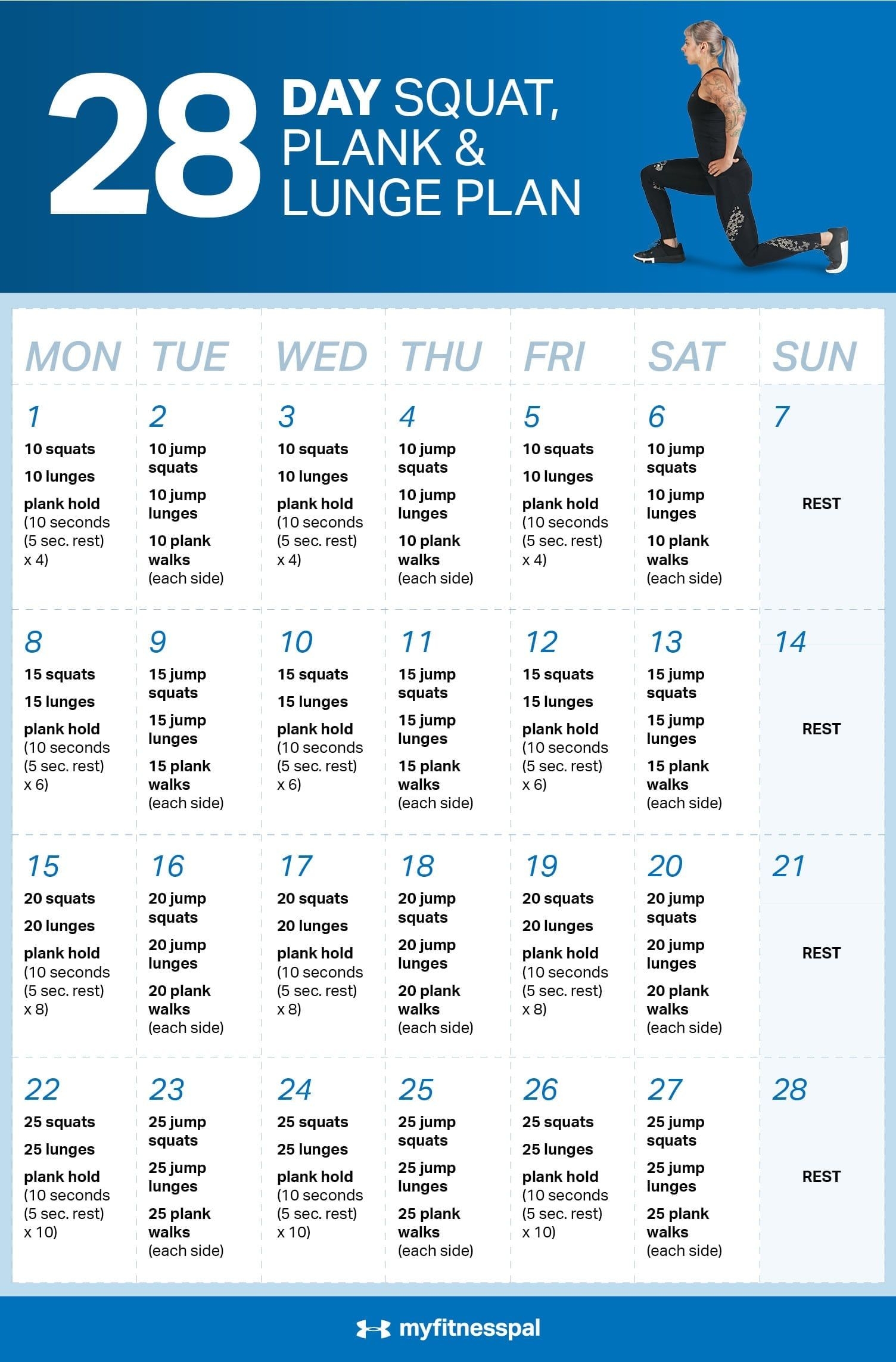 28-Day Squat, Plank &amp; Lunge Plan | Fitness | Myfitnesspal