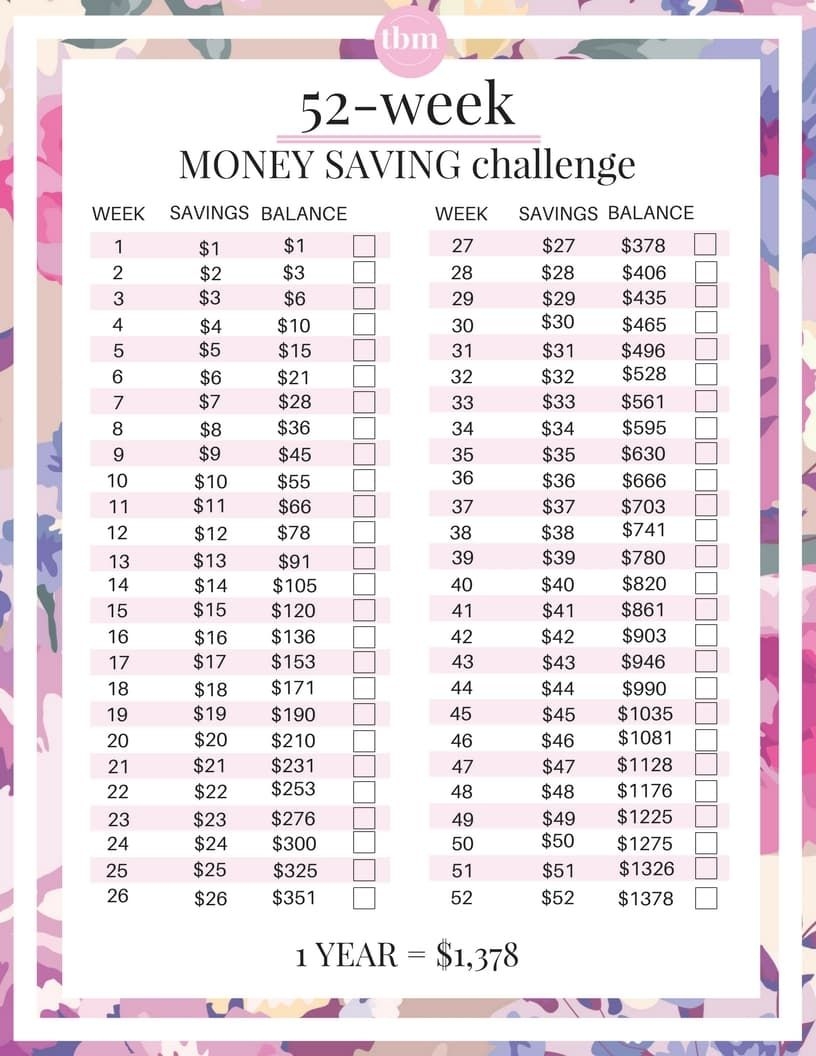 4 Money Saving Challenges For Small Budgets - The Budget Mom