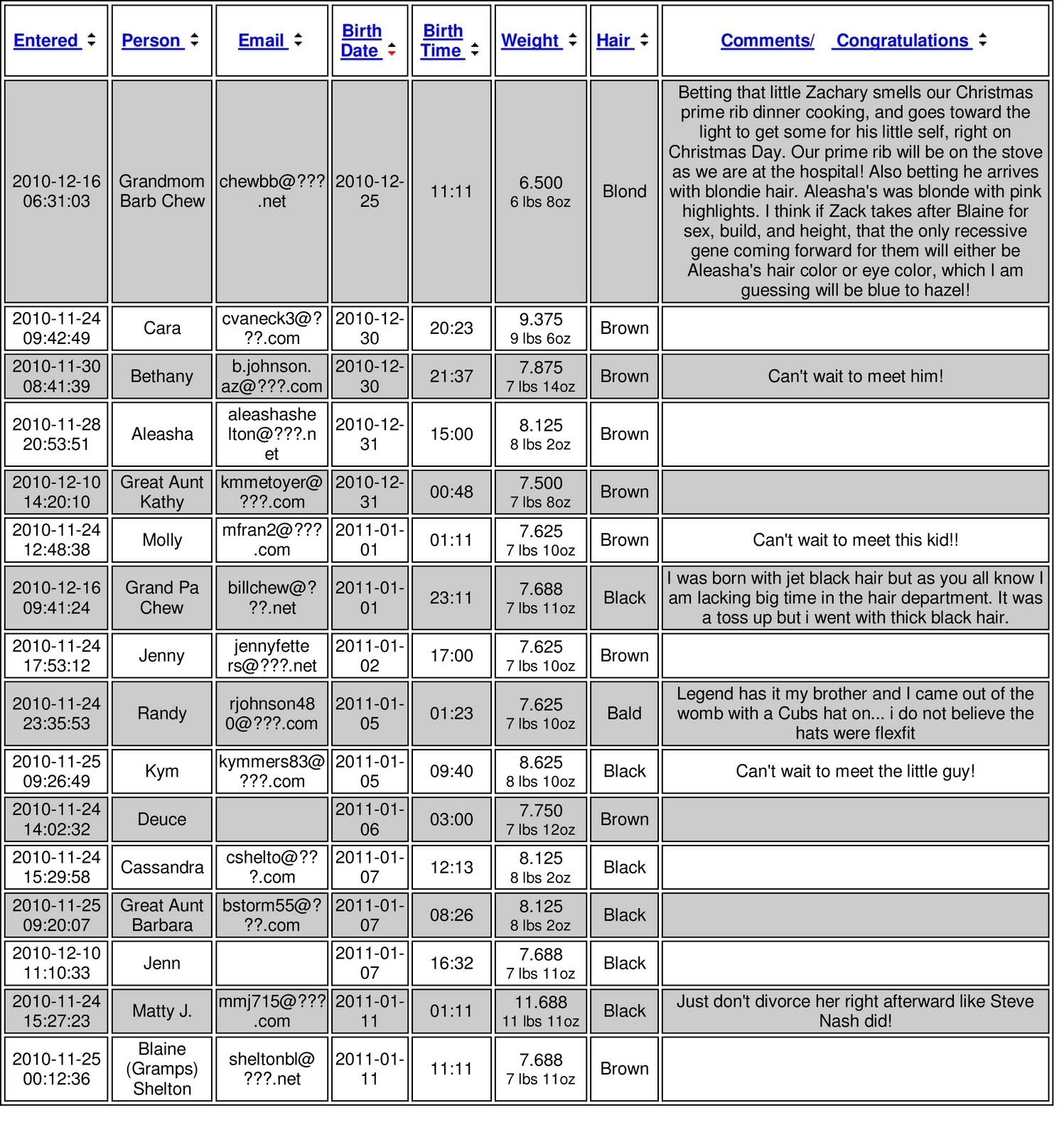 5E8 Baby Birth Pool Template | Wiring Resources