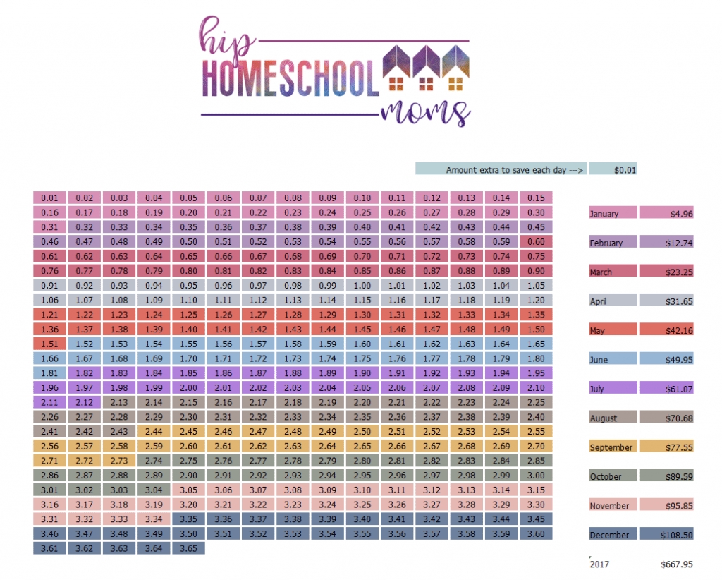 Free Penny A Day Savings Calendar Get Your Calendar Printable