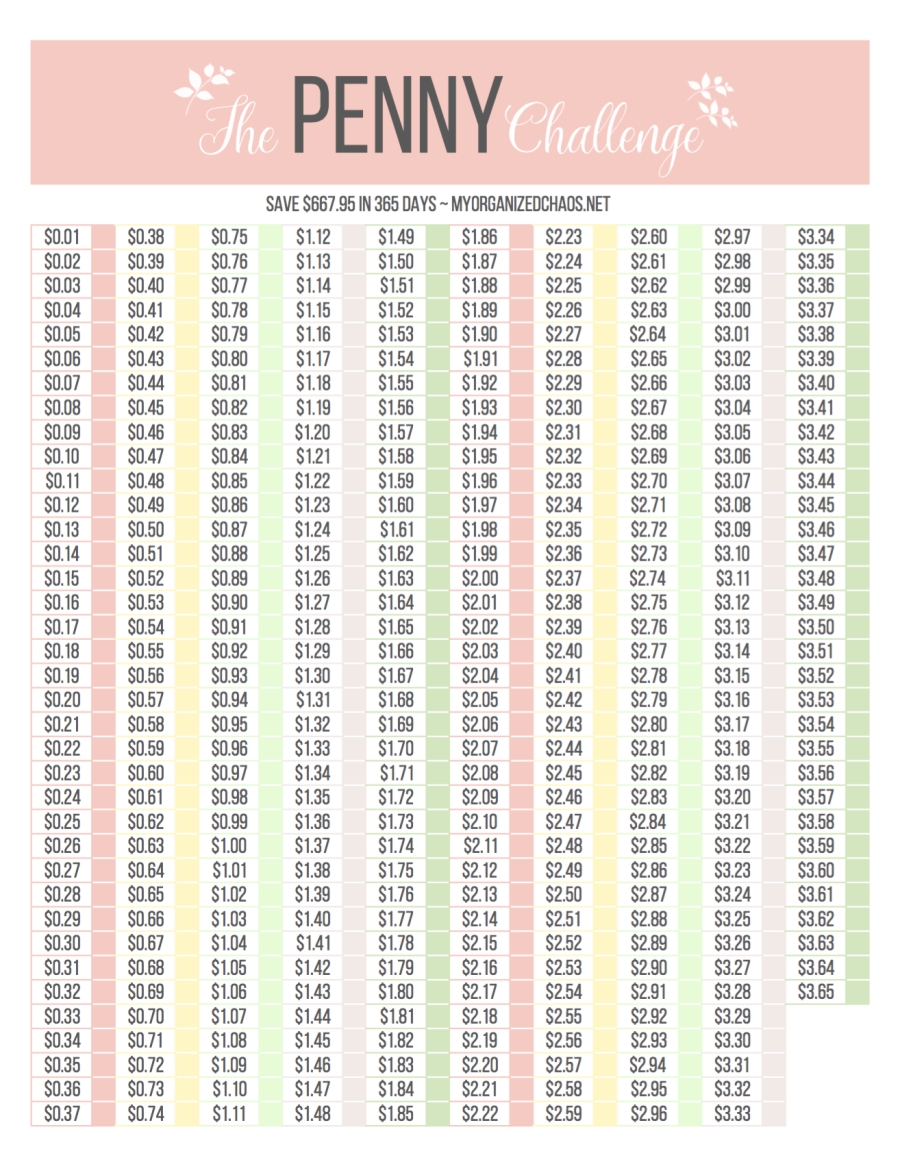 A Penny Saved Is A Penny Earned&quot; - Download And Print The