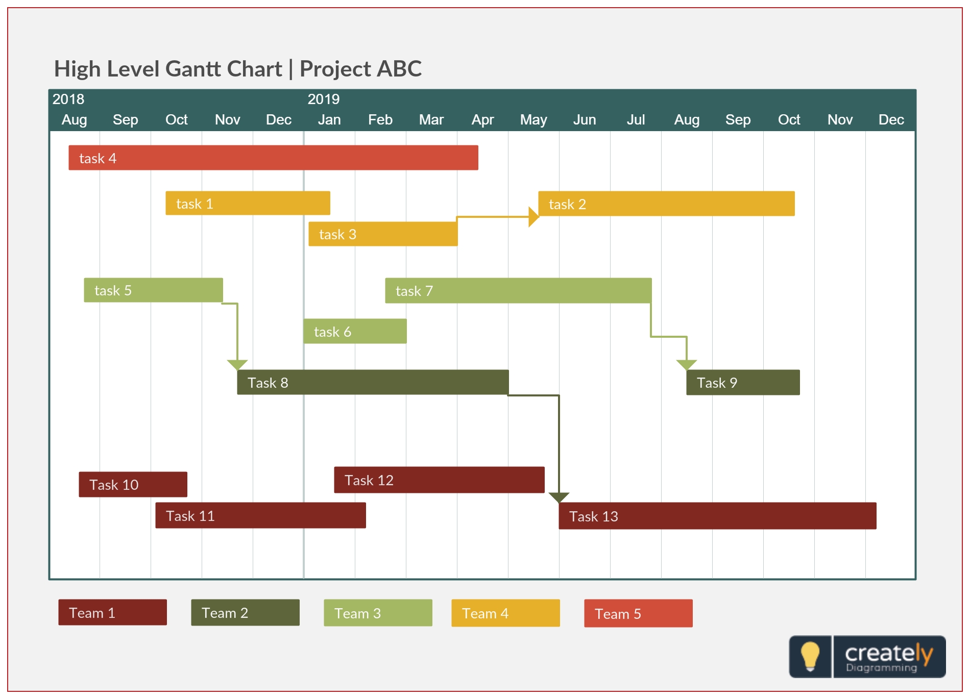 A Simple Gantt Chart Template Providing A High Level