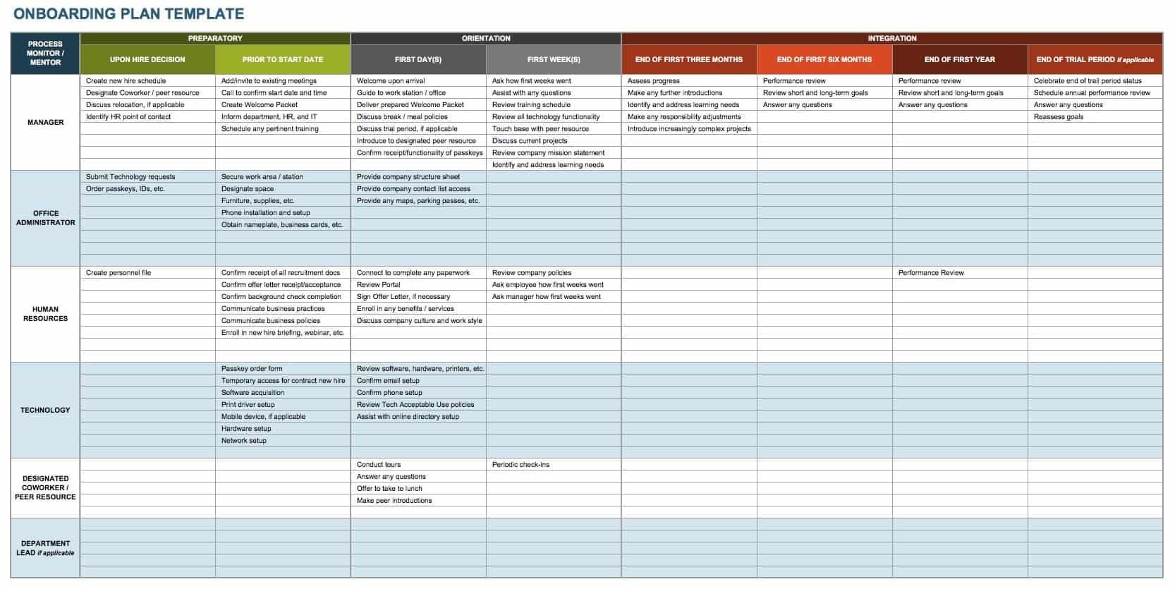 All About Human Resource Management | Smartsheet