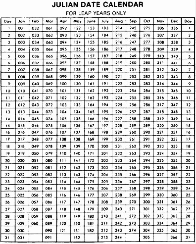 Create Your Julian Code Calculator Leap Year Printable