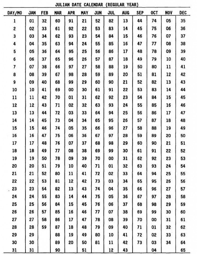 Create Your Julian Code Calculator Leap Year Printable Get Your