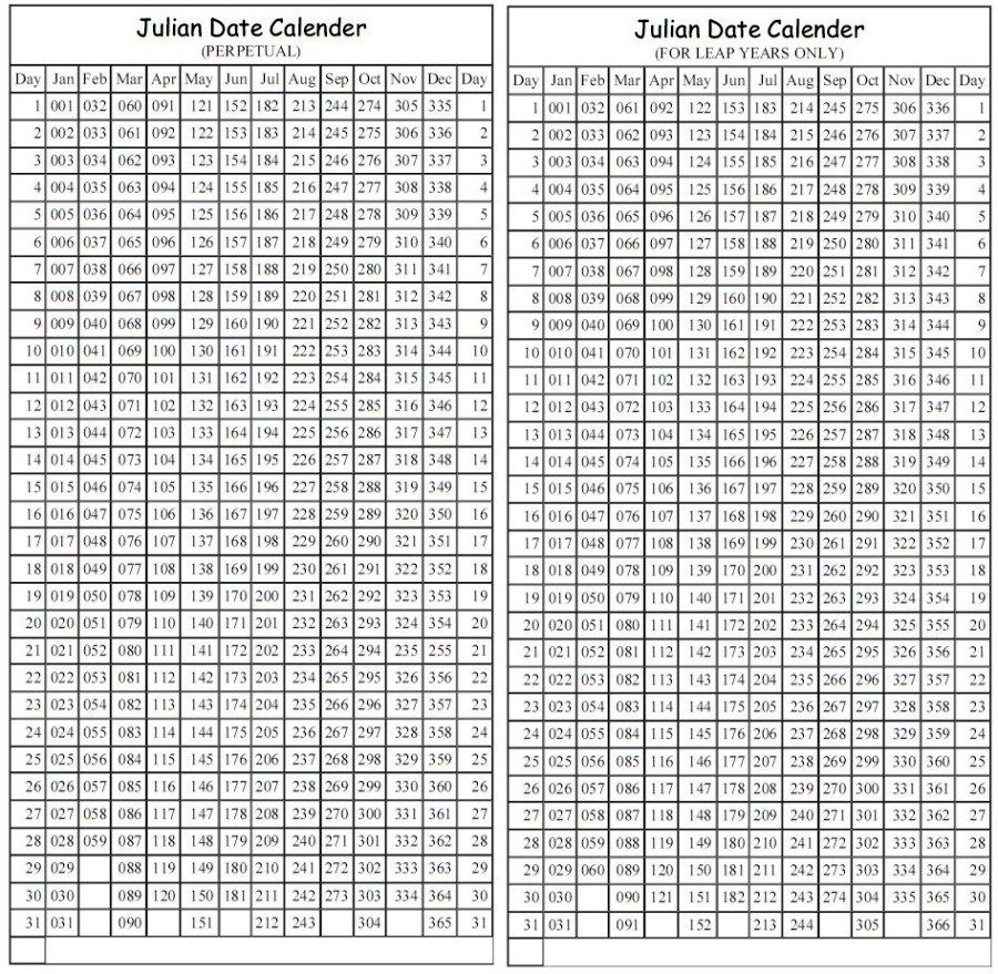 Ambitious Printable Julian Calendar | Katrina Blog
