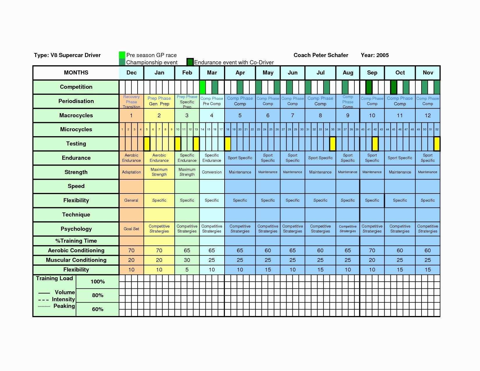 Annual Training Plan Template Excel | Excel Calendar