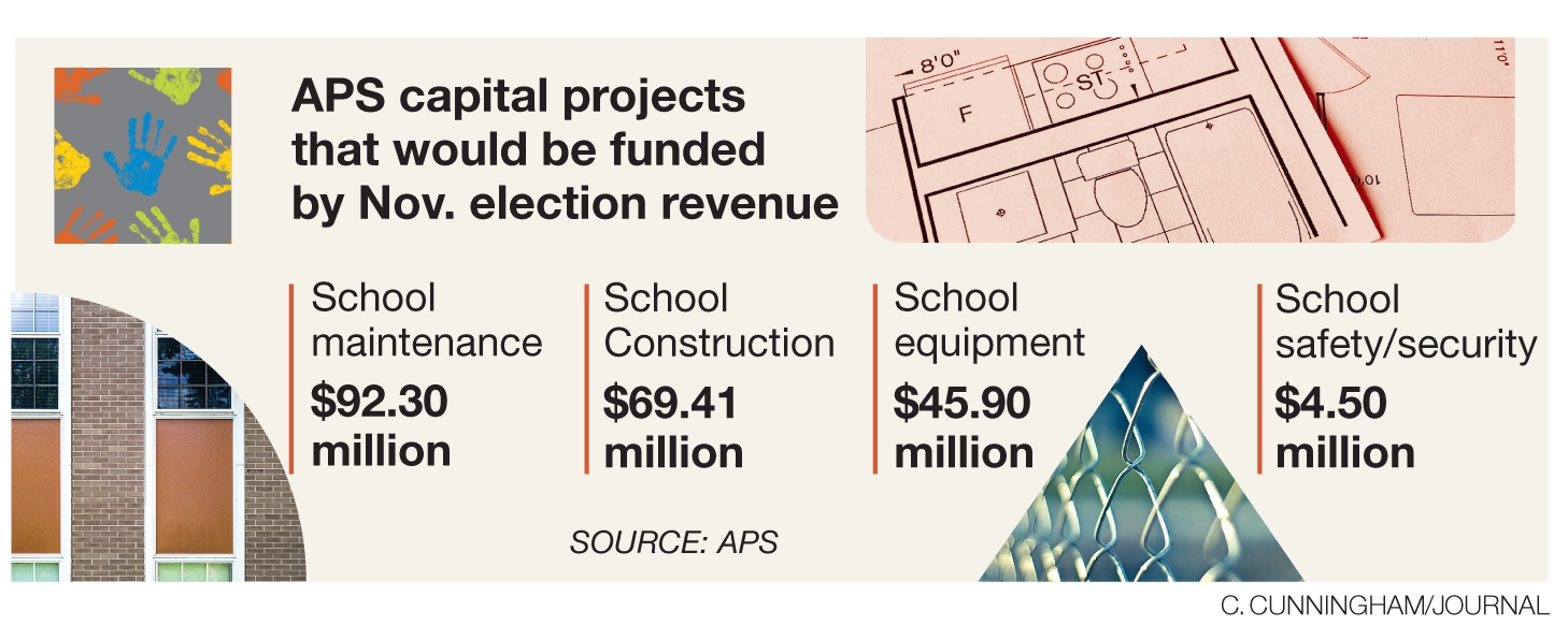 Aps Asks Voters To Ok Pared-Down Capital Package