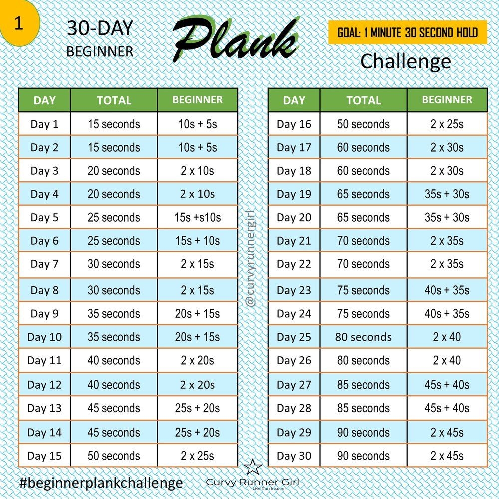 Beginner&#039;s Plank Challenge — Curvy Runner Girl