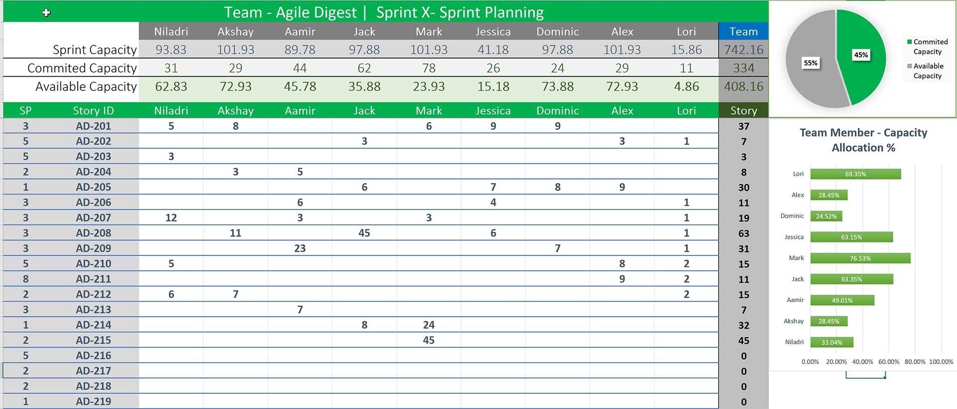 Capacity &amp; Sprint Planning - Template