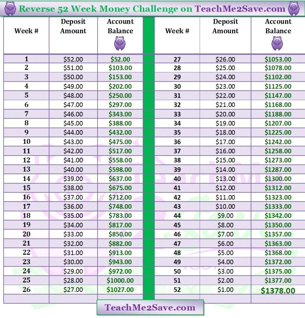 The Depo Shot Schedule Chart Get Your Calendar Printable