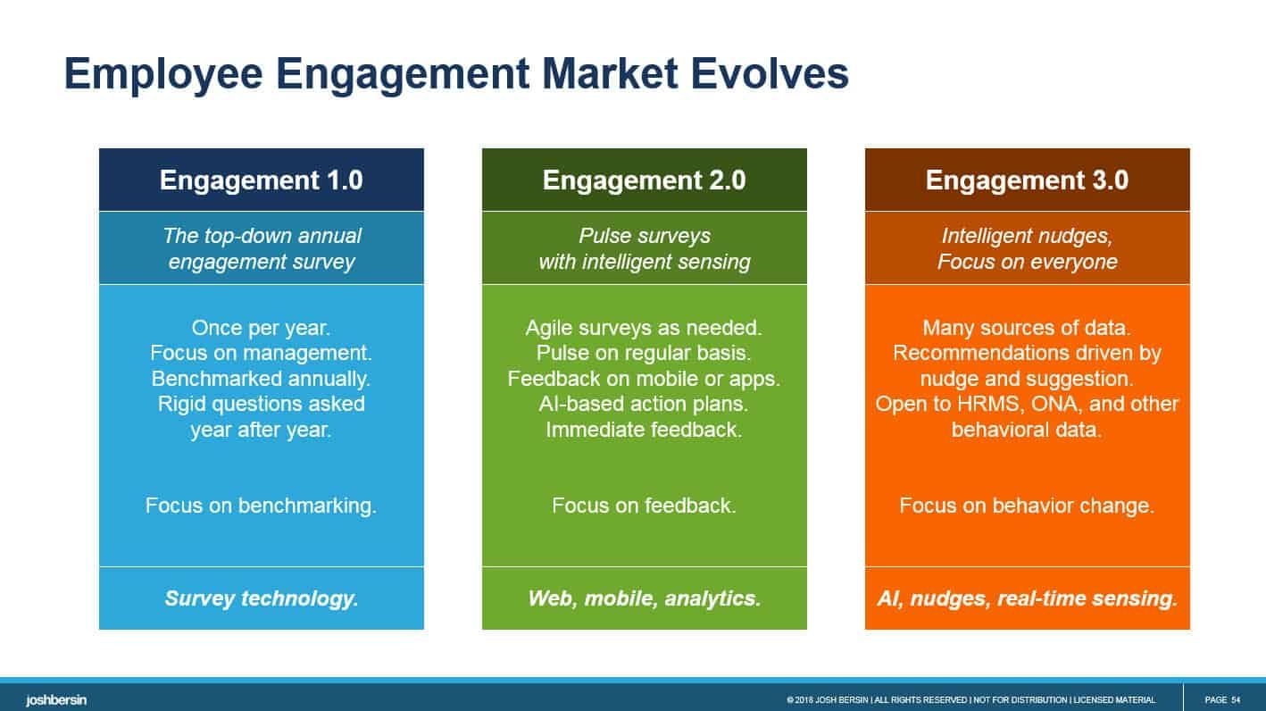 Employee Engagement 3.0: Humu Launches Nudge Engine – Josh