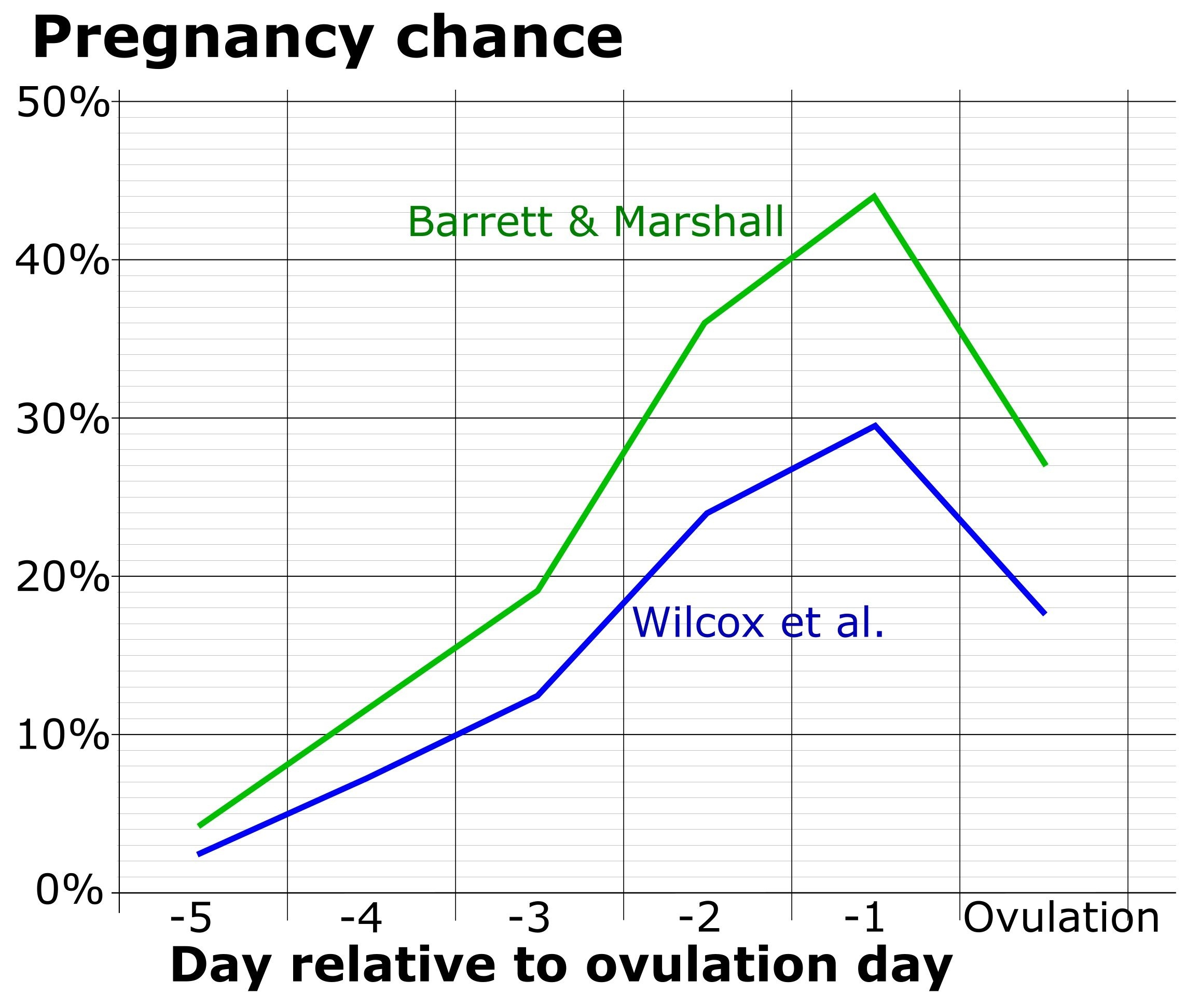 Fertility Awareness - Wikipedia