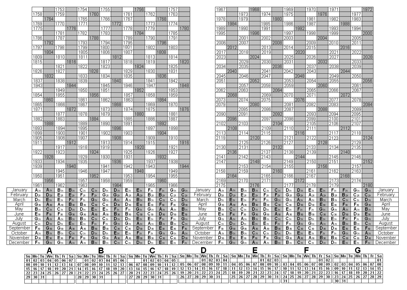 File:perpetual Calendar (1753-2180) - Wikimedia Commons