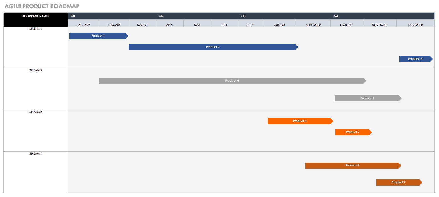 Free Agile Project Management Templates In Excel