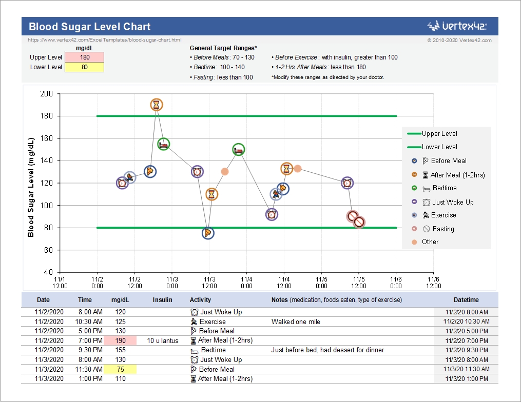Free Blood Sugar Chart For Excel - Track Your Blood Sugar Level