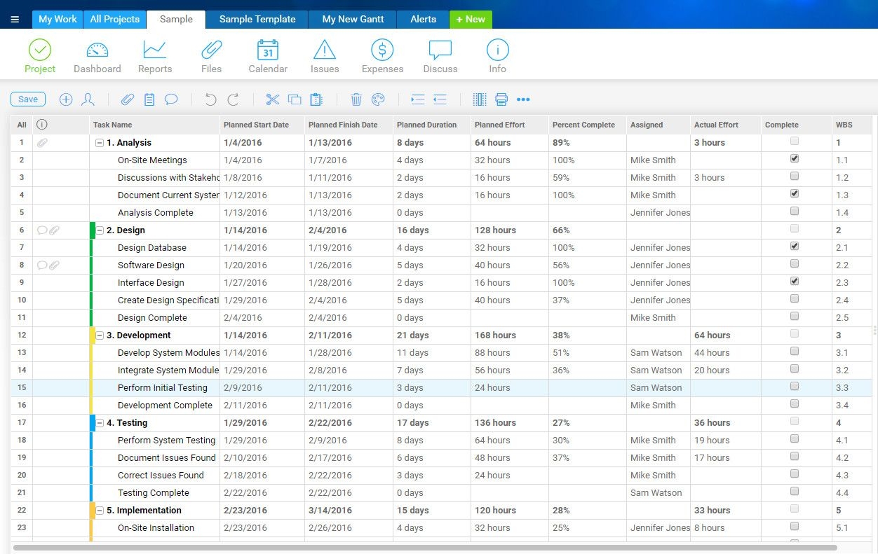 Gantt Charts: The Ultimate Guide - Projectmanager