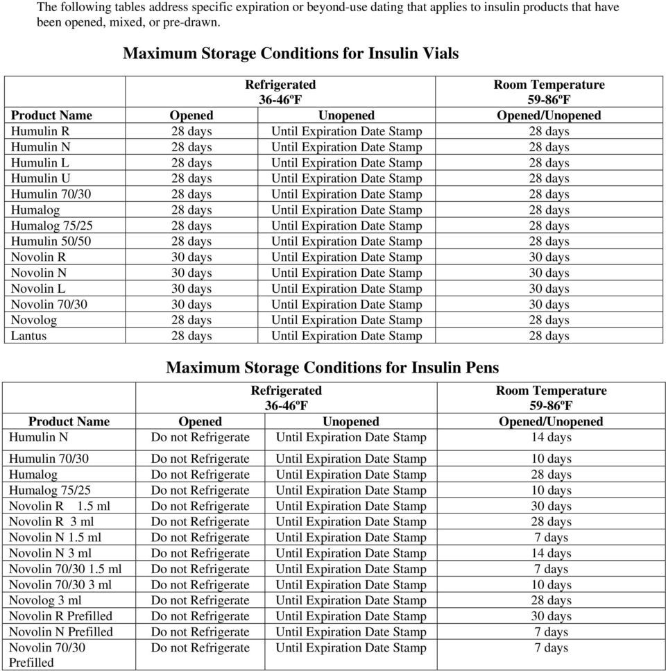 Best 28 Day Medication Expiration Date Chart Get Your Calendar Printable