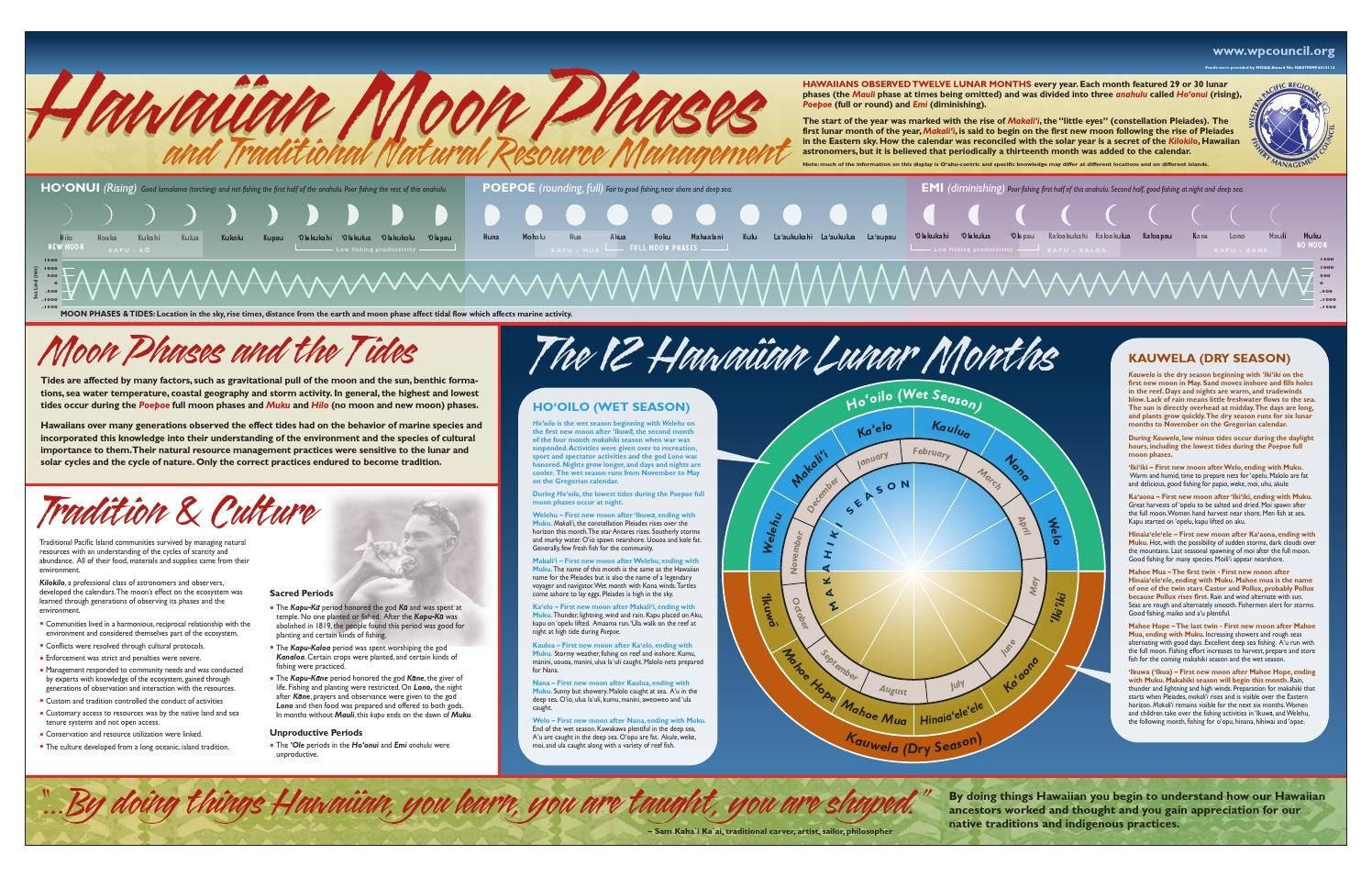 Hawaiian Moon Phases And Traditional Resource Management By