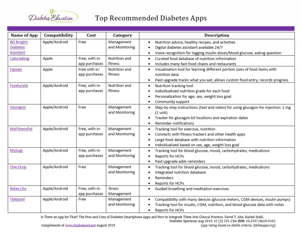 Highly Rated Apps For Diabetes - Diabetes Education Services