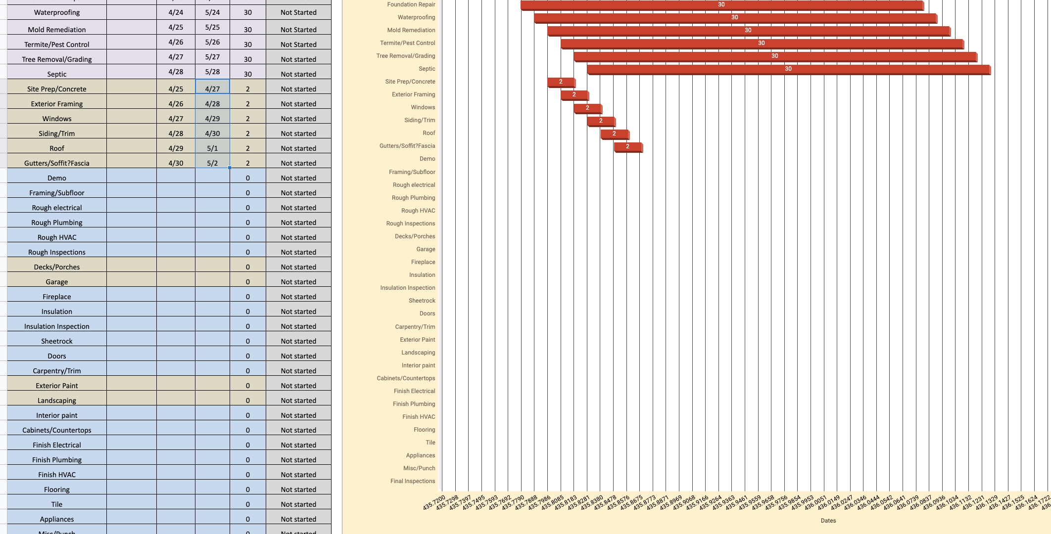 How Do I Change The Axis To List Dates Instead Of The