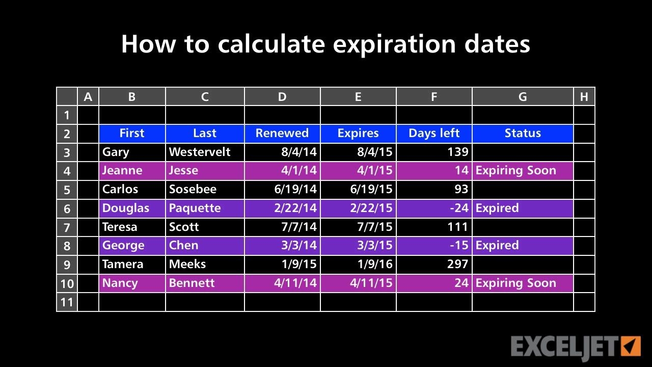 Best 28 Day Medication Expiration Date Chart - Get Your Calendar Printable