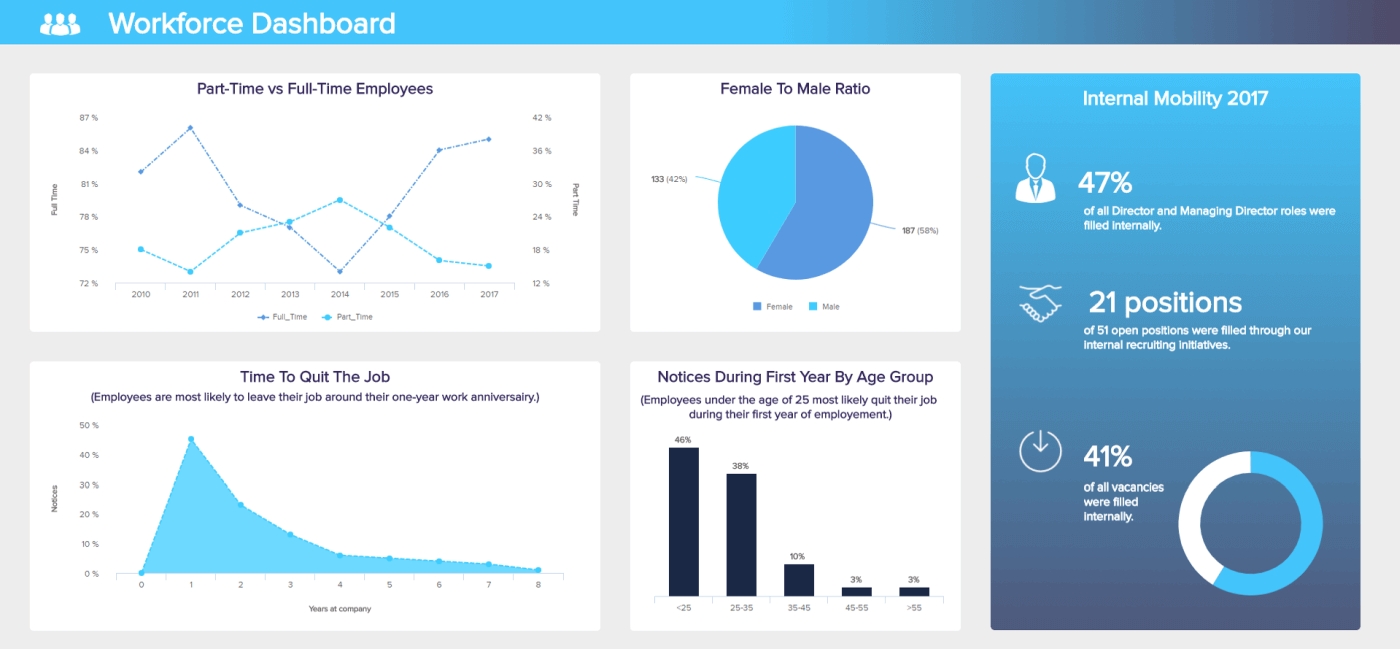 Hr Report Samples &amp; Templates For Annual &amp; Monthly Reports