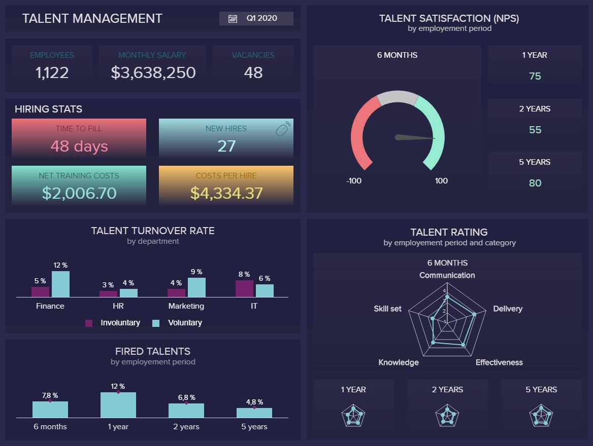 Hr Report Samples &amp; Templates For Annual &amp; Monthly Reports