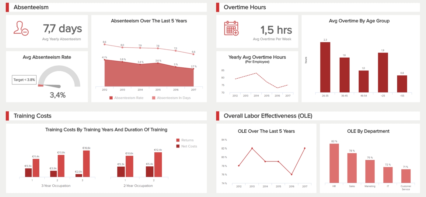 Hr Report Samples &amp; Templates For Annual &amp; Monthly Reports