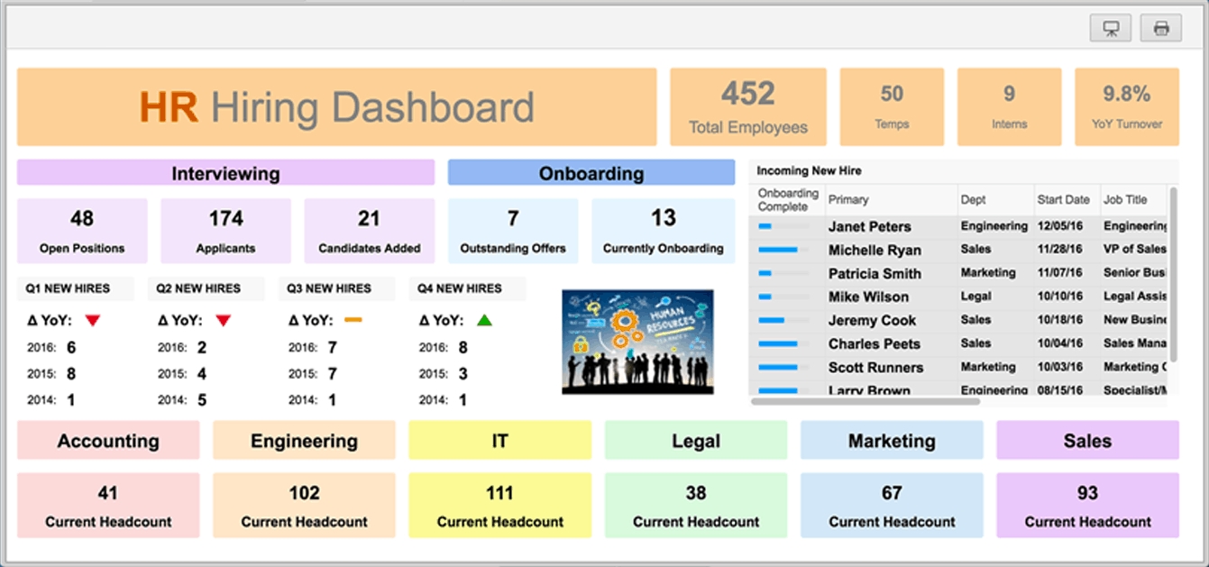 Human Resources Planning Guide | Smartsheet