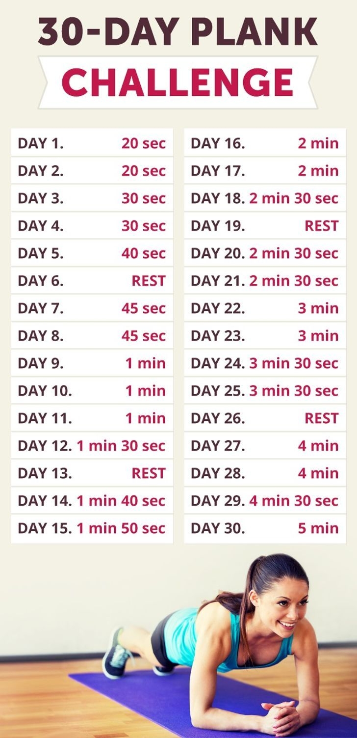 I Took The 30-Day Plank Challenge And Here's What Happened
