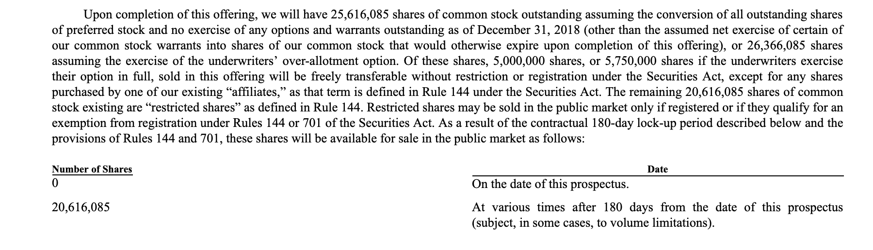 Ipo Lockup Expiration Could Rock Shockwave (Nasdaq:swav