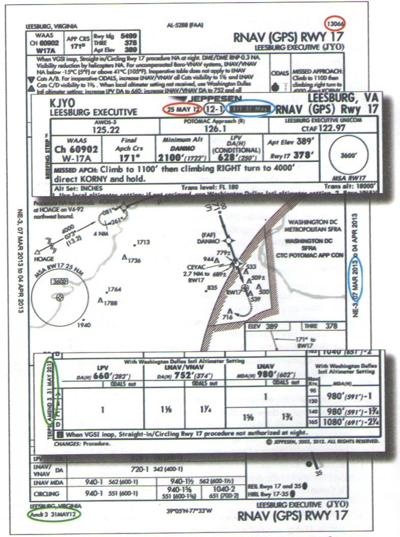 Is Expired Data Usable? | Rainier Flight Service Blog