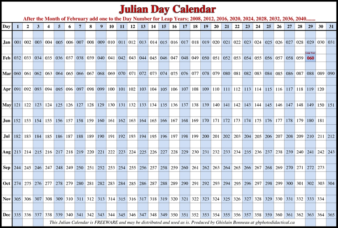 Julian Calendar - Hudson Valley Migratory Birds