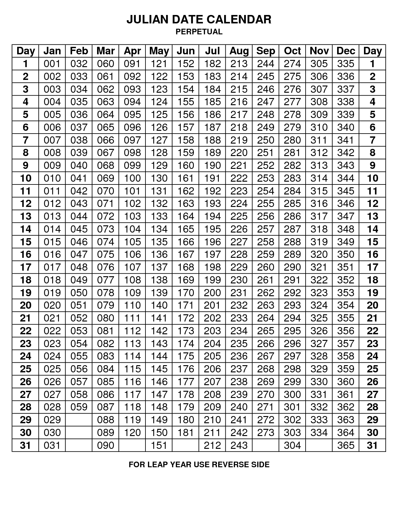 Julian Code - Non-Leap Year | Printable Calendar Template