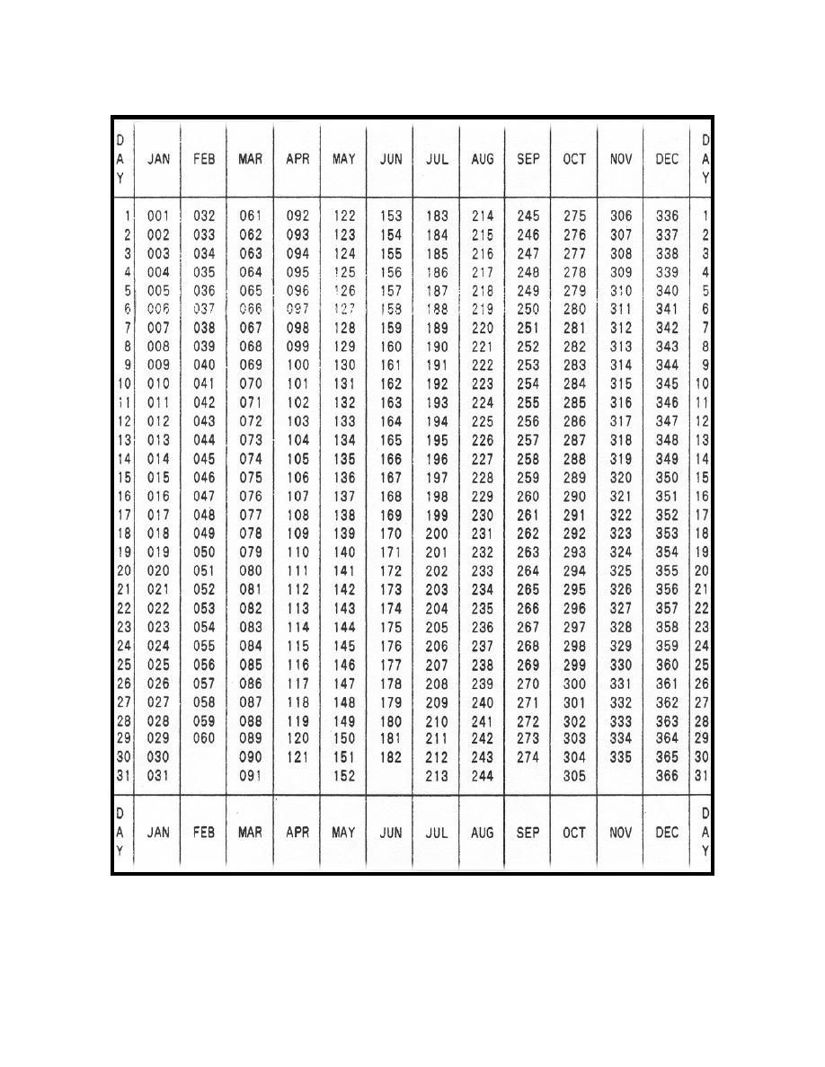 Julian Date Calendar 2019 - Printable Julian Calendar 2018