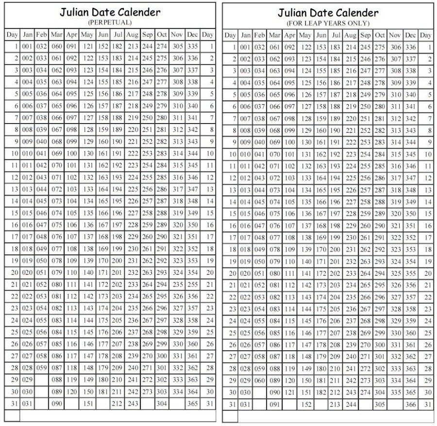 Julian Date Calendar For Non Leap Year - Calendar