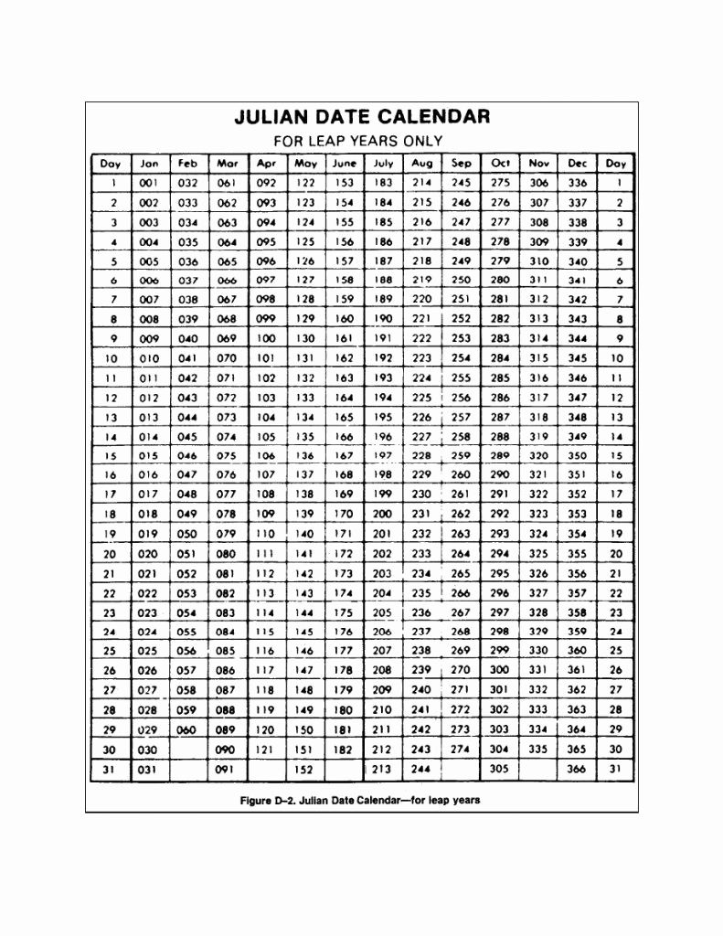 Free Excel Leap Year Julian Date Cal