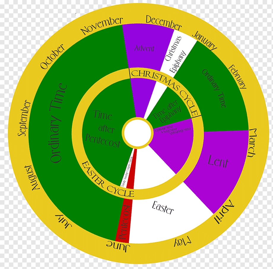 Liturgical Year Liturgy Catholicism Christian Church