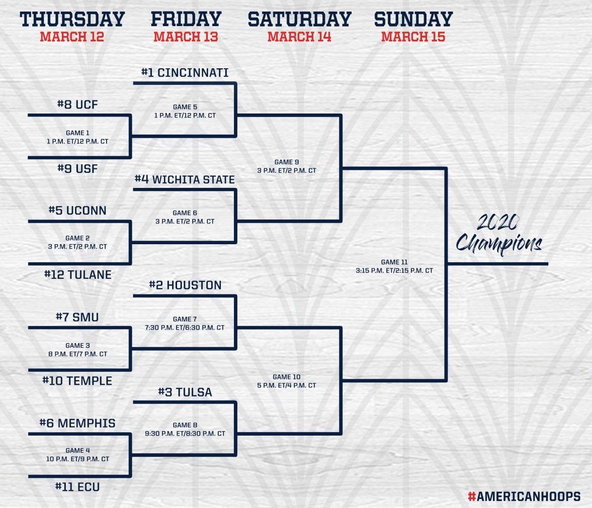 Aac Tournament 2025 Bracket