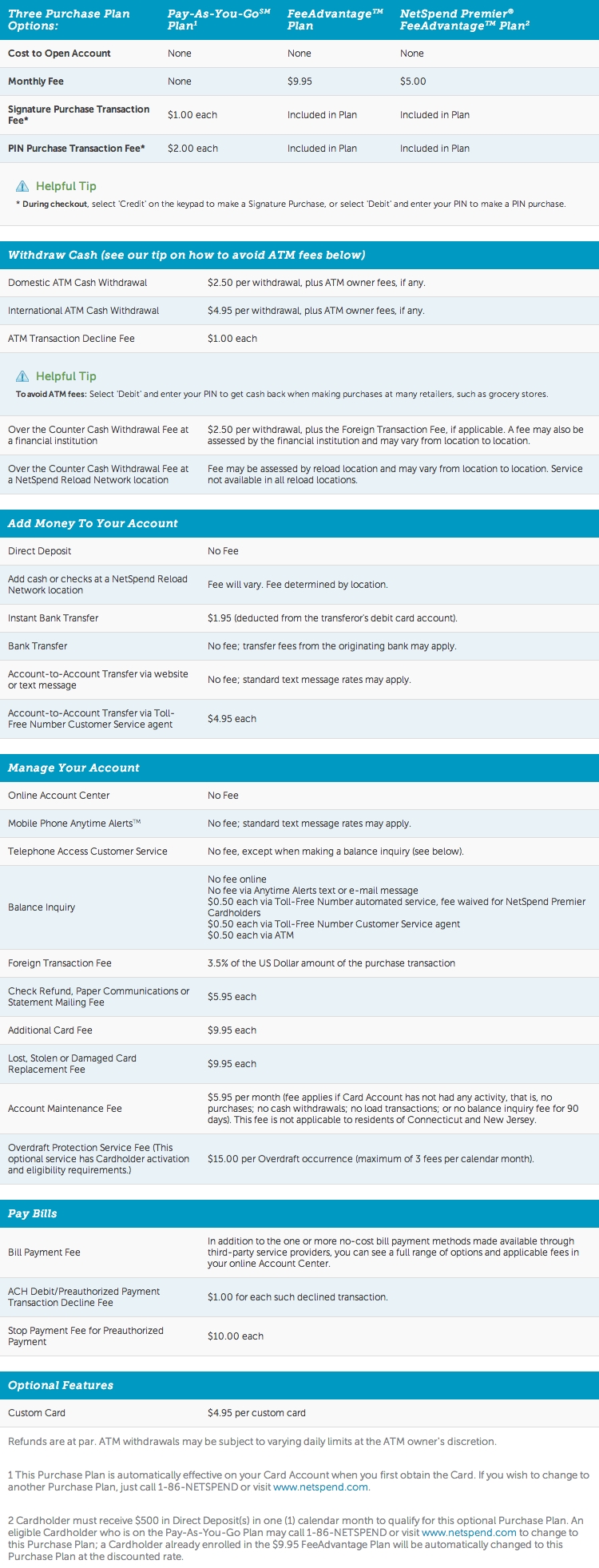 Netspend Prepaid Debit Card Reviews | Paymentpop