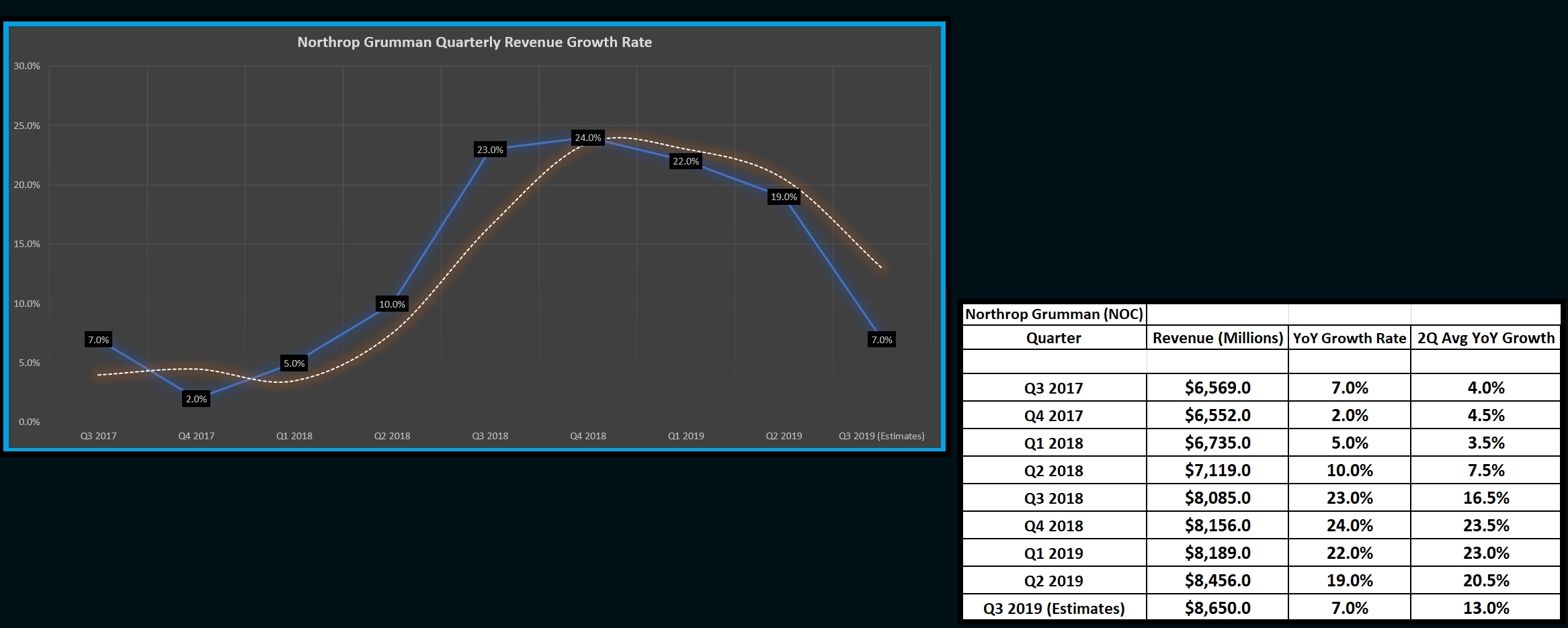 Northrop Grumman: Next Stop $400 (Nyse:noc) | Seeking Alpha