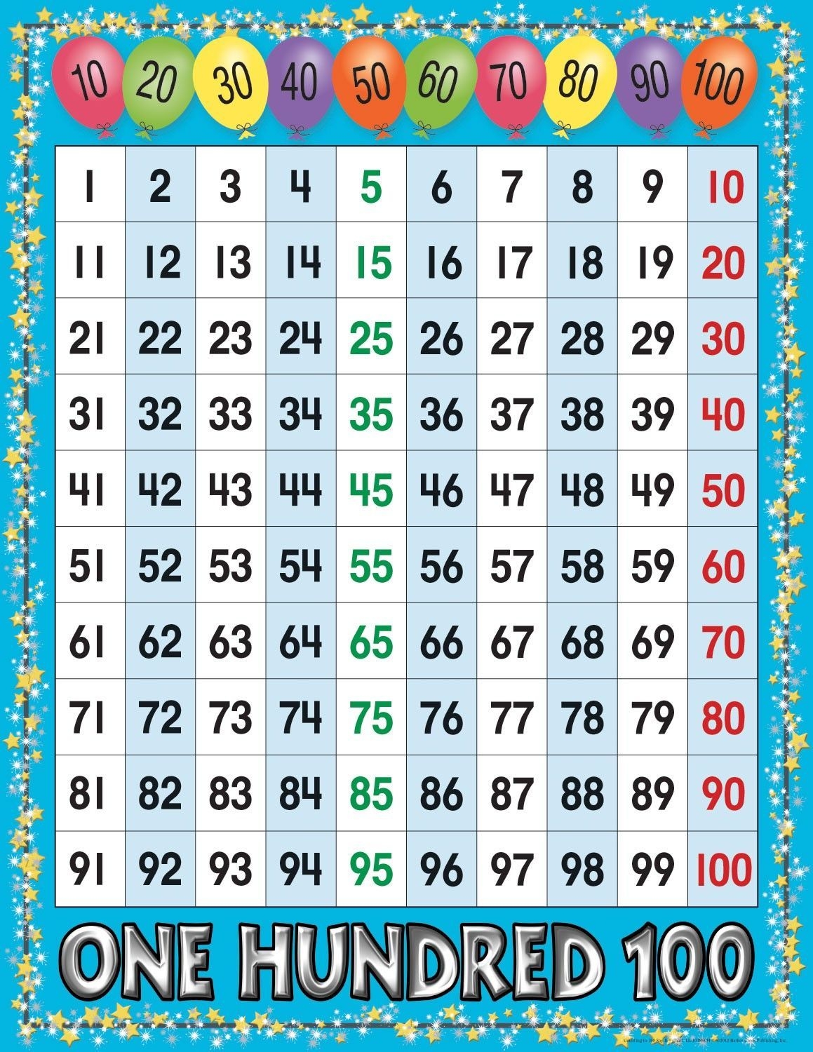 Number Chart - Numbers 1-100 | Number Chart