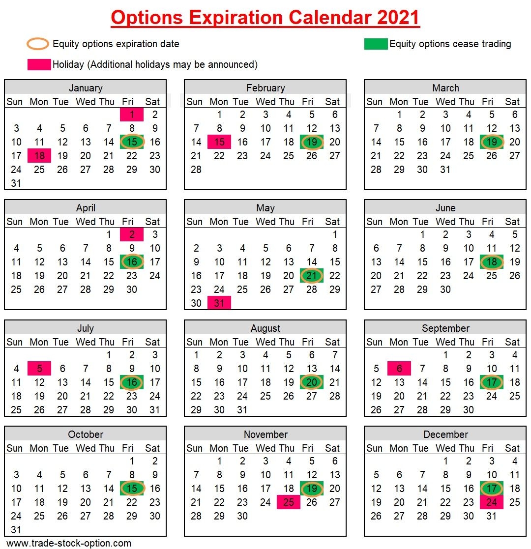 Options Expiration Date – Information You Need To Know