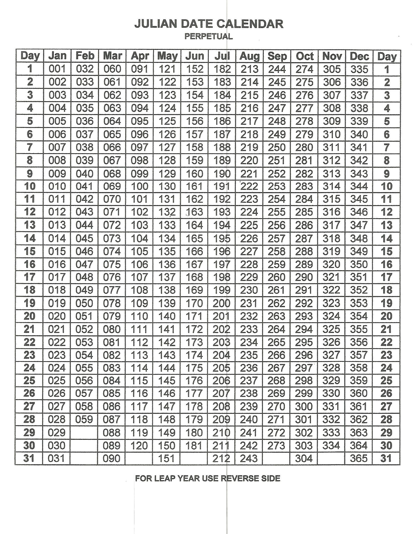 Perpetual Julian Date Calendar | Calendar Printables