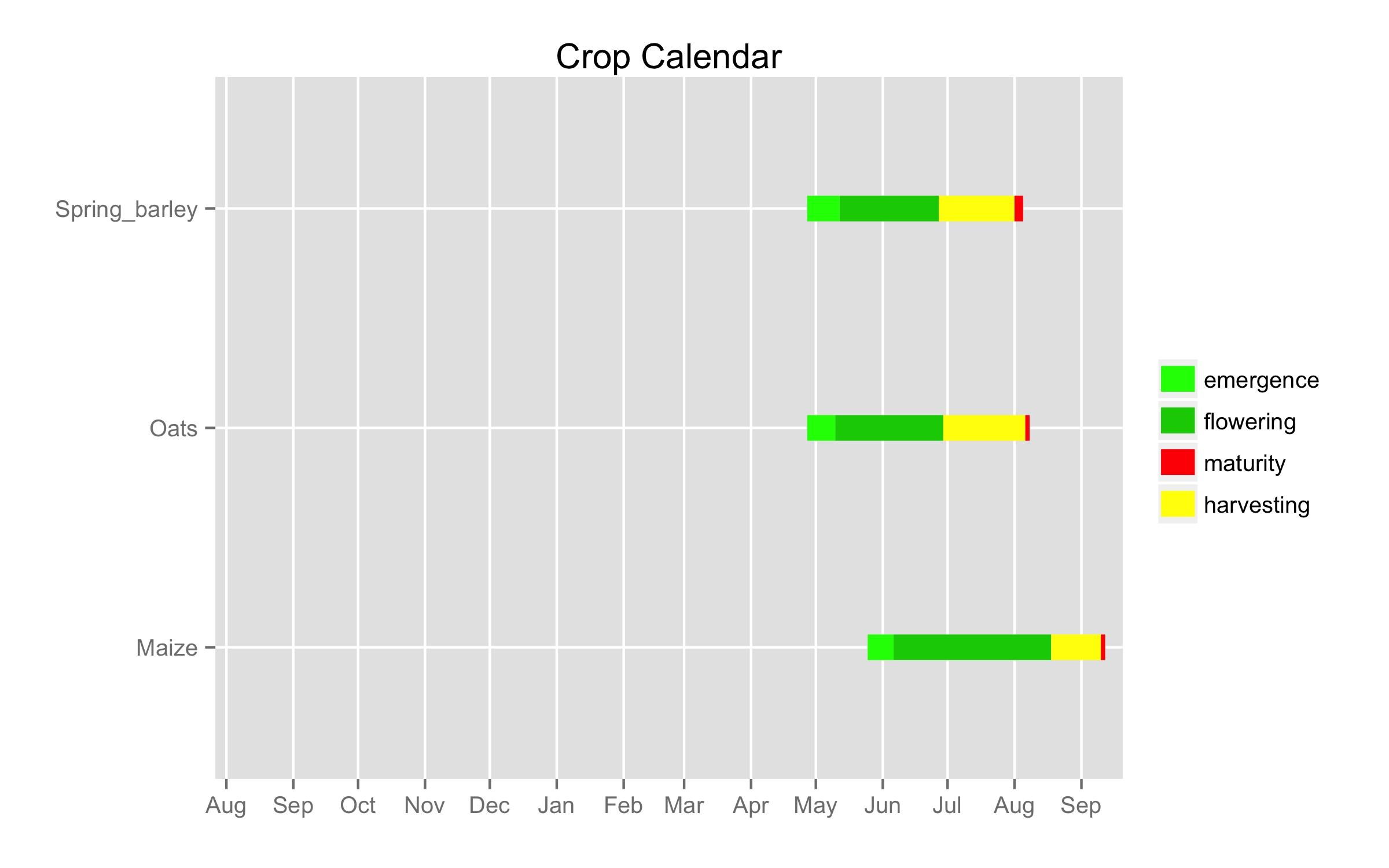 R calendar. Java Spring Calendar.