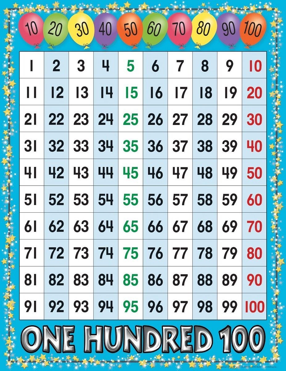 Printable 1-100 Number Chart Em 2020 | Ensino Infantil