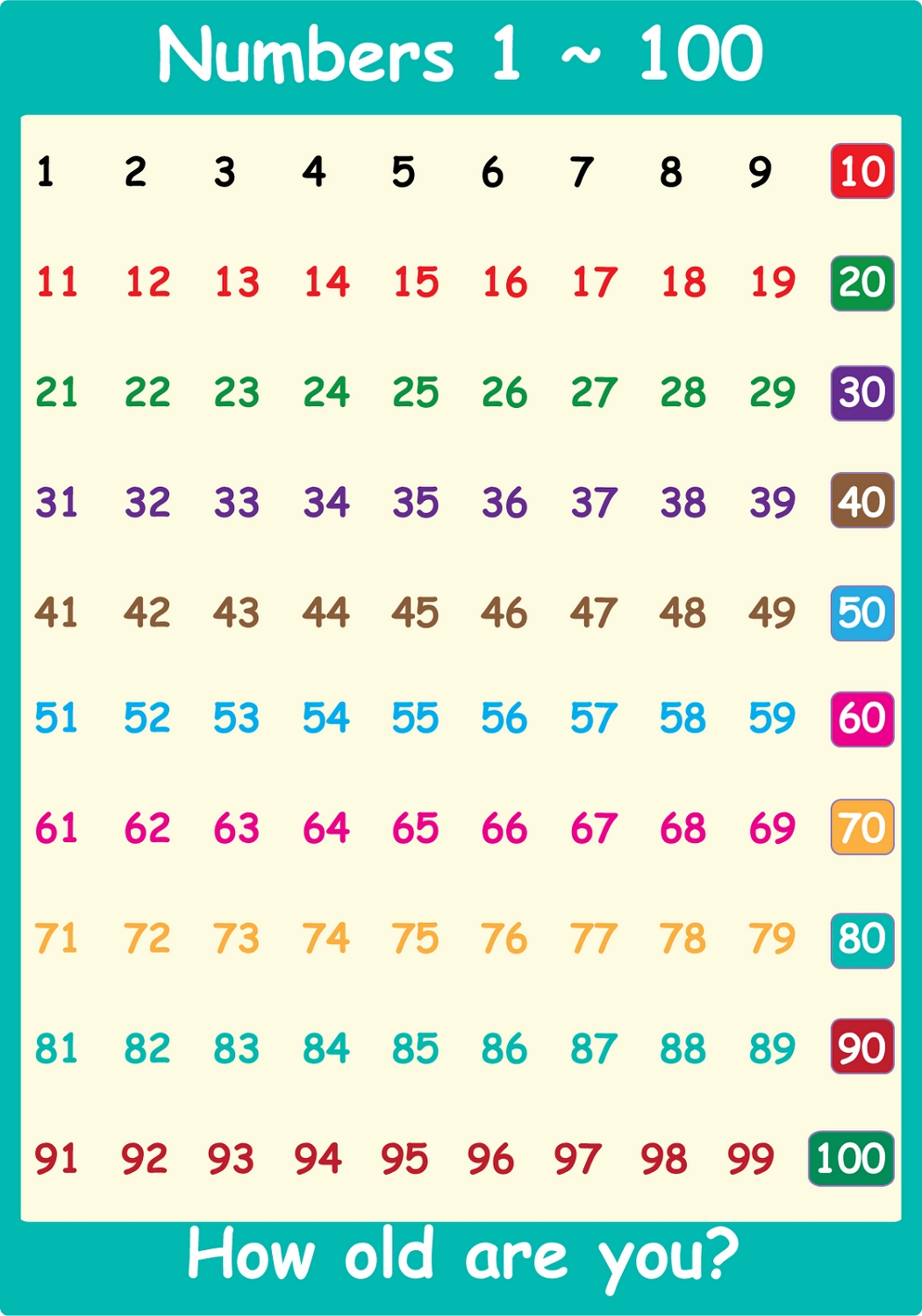 Printable Charts Of Number 1-100 For Kids In 2020 (With